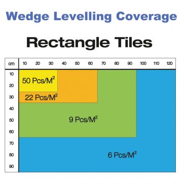 Standard Height Levelling Spacer (250 Pieces)